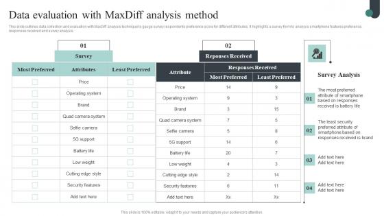 Data Evaluation With Maxdiff Analysis Competitive Intelligence Guide To Determine Market Sample Pdf
