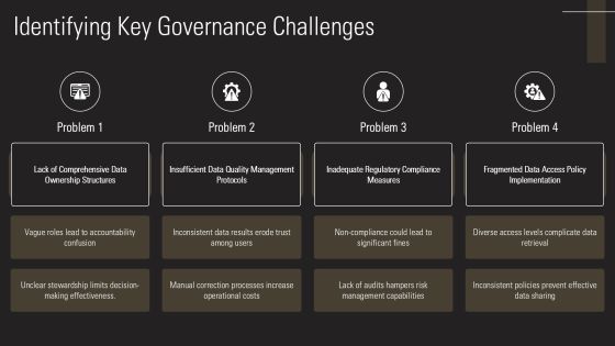 Data Governance Framework Implementation PPT Demonstration AT Slide07