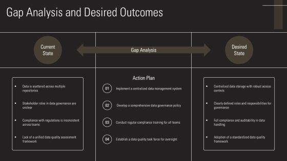Data Governance Framework Implementation PPT Demonstration AT Slide09
