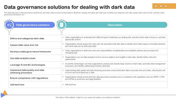 Data Governance Solutions For Importance Of Unstructured Data Ppt Sample Data Governance Solutions For Importance Of Unstructured Data Ppt Sample