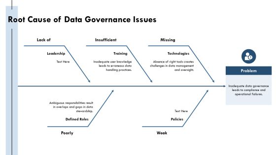 Data Governance Tools Technologies Implementation PPT Guidelines AT Slide09