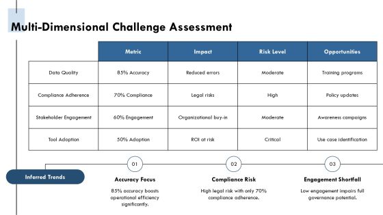 Data Governance Tools Technologies Implementation PPT Guidelines AT Slide10