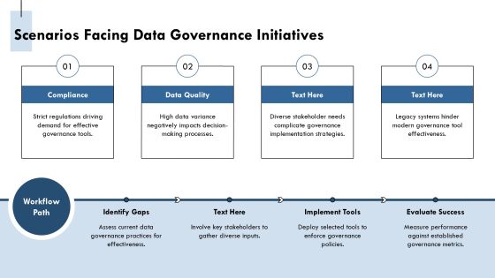 Data Governance Tools Technologies Implementation PPT Guidelines AT Slide11