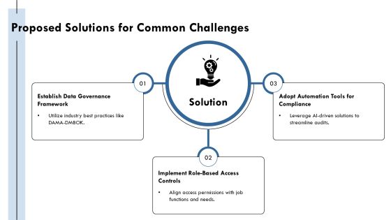 Data Governance Tools Technologies Implementation PPT Guidelines AT Slide12