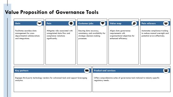 Data Governance Tools Technologies Implementation PPT Guidelines AT Slide13