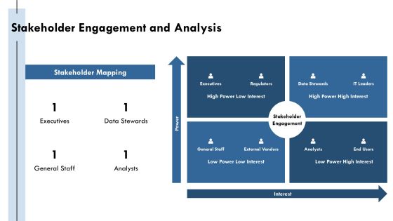 Data Governance Tools Technologies Implementation PPT Guidelines AT Slide15