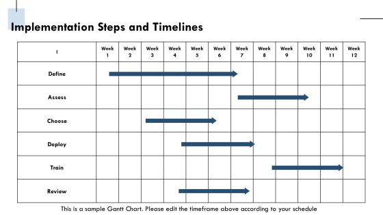 Data Governance Tools Technologies Implementation PPT Guidelines AT Slide25