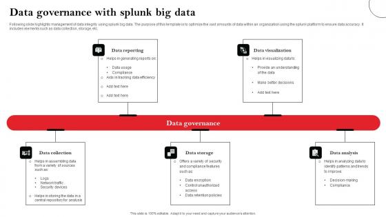 Data Governance With Splunk Big Data Designs Pdf Data Governance With Splunk Big Data Designs Pdf