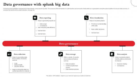 Data Governance With Splunk Big Data Designs Pdf