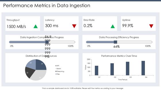 Data Ingestion Layer Security And Performance Optimization PPT Slides AT Slide06
