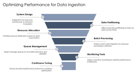 Data Ingestion Layer Security And Performance Optimization PPT Slides AT Slide11