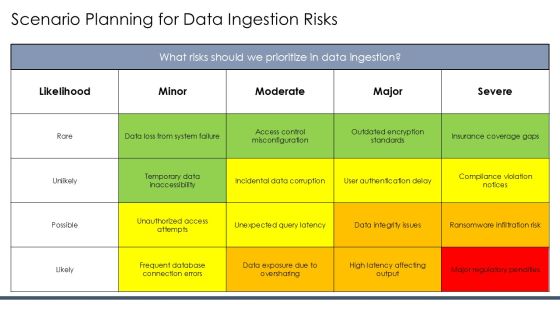 Data Ingestion Layer Security And Performance Optimization PPT Slides AT Slide22