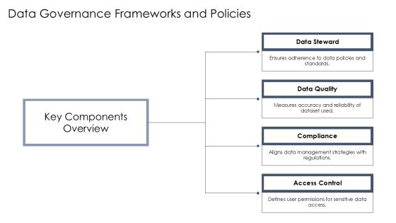 Data Ingestion Layer Security And Performance Optimization PPT Slides AT Slide24