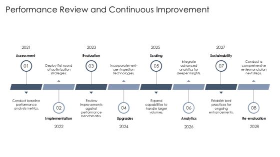 Data Ingestion Layer Security And Performance Optimization PPT Slides AT Slide25