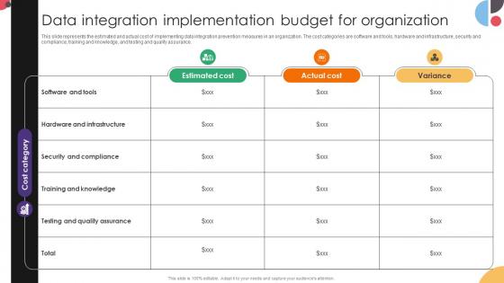 Data Integration Implementation Budget For Organization Data Integration Strategies For Business Data Integration Implementation Budget For Organization Data Integration Strategies For Business