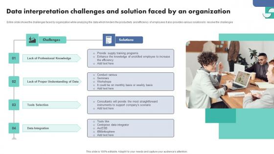 Data Interpretation Challenges And Solution Faced By An Organization Infographics Pdf