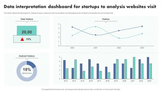 Data Interpretation Dashboard For Startups To Analysis Websites Visit Themes Pdf