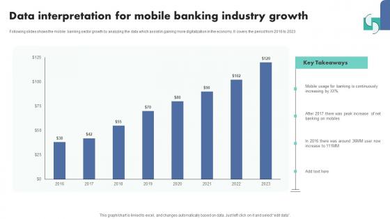 Data Interpretation For Mobile Banking Industry Growth Template Pdf