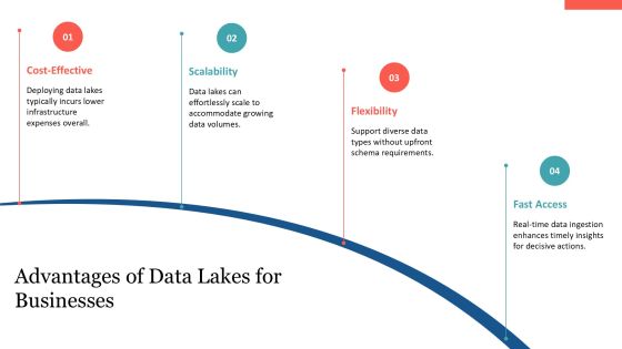 Data Lake Vs Data Warehouse Comparison PPT Sample AT Slide07