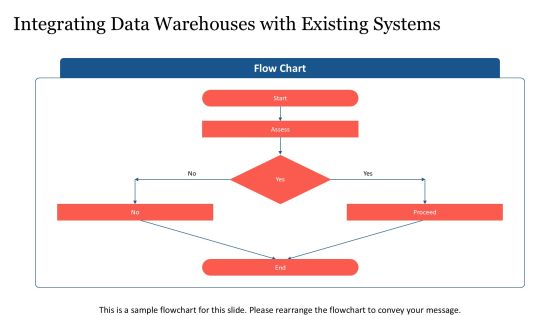 Data Lake Vs Data Warehouse Comparison PPT Sample AT Slide15