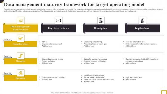 Data Management Maturity Framework For Target Operating Model Graphics Pdf