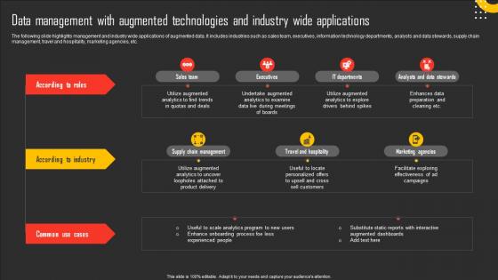 Data Management With Augmented Technologies And Industry Wide Applications Brochure Pdf