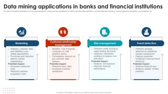 Data Mining Applications In Banks And Financial Using Data Mining Tools To Optimize Processes AI SS V Data Mining Applications In Banks And Financial Using Data Mining Tools To Optimize Processes AI SS V