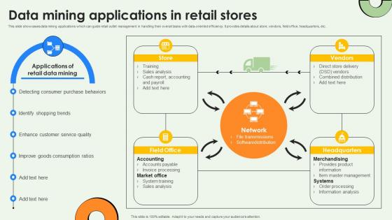 Data Mining Applications In Retail Stores Data Warehousing And Data Mining Guide AI SS V