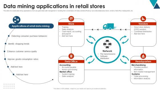 Data Mining Applications In Retail Stores Using Data Mining Tools To Optimize Processes AI SS V Data Mining Applications In Retail Stores Using Data Mining Tools To Optimize Processes AI SS V