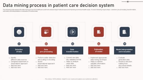 Data Mining Process In Patient Care Decision System Structure Pdf