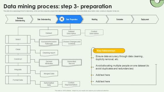 Data Mining Process Step 3 Preparation Data Warehousing And Data Mining Guide AI SS V Data Mining Process Step 3 Preparation Data Warehousing And Data Mining Guide AI SS V