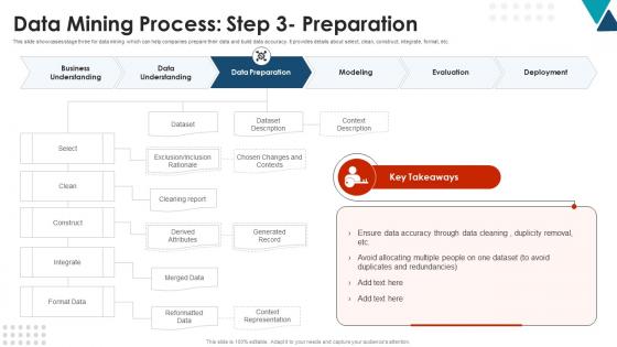 Data Mining Process Step 3 Preparation Using Data Mining Tools To Optimize Processes AI SS V