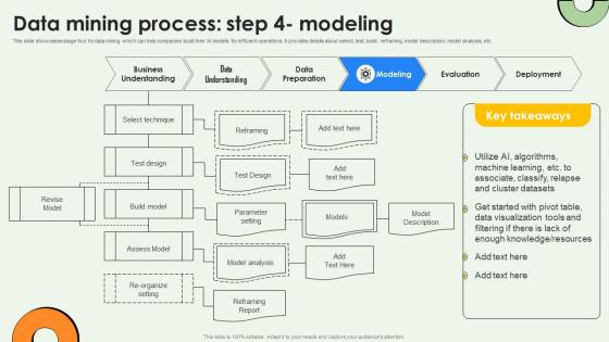 Data Mining Process Step 4 Modeling Data Warehousing And Data Mining Guide AI SS V Data Mining Process Step 4 Modeling Data Warehousing And Data Mining Guide AI SS V