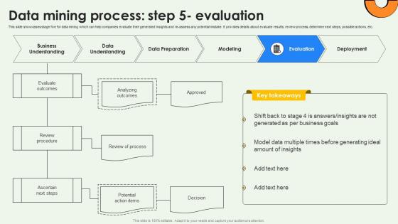 Data Mining Process Step 5 Evaluation Data Warehousing And Data Mining Guide AI SS V Data Mining Process Step 5 Evaluation Data Warehousing And Data Mining Guide AI SS V