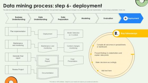 Data Mining Process Step 6 Deployment Data Warehousing And Data Mining Guide AI SS V Data Mining Process Step 6 Deployment Data Warehousing And Data Mining Guide AI SS V
