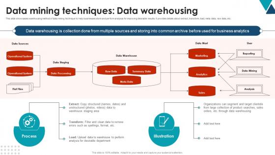 Data Mining Techniques Data Warehousing Using Data Mining Tools To Optimize Processes AI SS V Data Mining Techniques Data Warehousing Using Data Mining Tools To Optimize Processes AI SS V