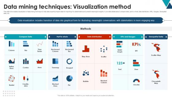 Data Mining Techniques Visualization Method Using Data Mining Tools To Optimize Processes AI SS V