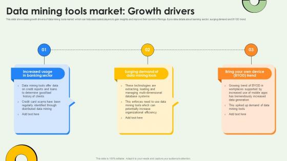 Data Mining Tools Market Growth Drivers Data Warehousing And Data Mining Guide AI SS V Data Mining Tools Market Growth Drivers Data Warehousing And Data Mining Guide AI SS V