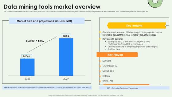 Data Mining Tools Market Overview Data Warehousing And Data Mining Guide AI SS V