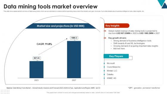 Data Mining Tools Market Overview Using Data Mining Tools To Optimize Processes AI SS V
