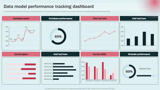 Data Model Performance Tracking Data Modeling Approaches For Modern Analytics Formats Pdf