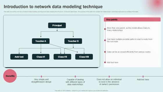 Data Modeling Approaches For Modern Analytics Introduction To Network Data Modeling Graphics Pdf