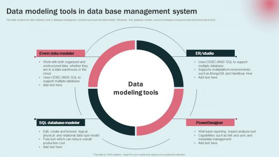 Data Modeling Tools Data Base Data Modeling Approaches For Modern Analytics Information Pdf