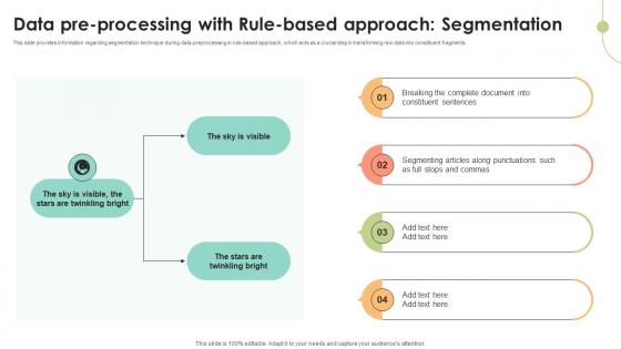 Data Pre Processing With Rule Based Approach Decoding User Emotions In Depth Exploration AI SS V