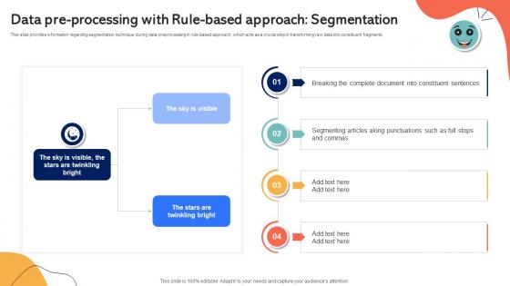 Data Pre Processing With Rule Based Approach Emotionally Intelligent Insights Leveraging AI SS V