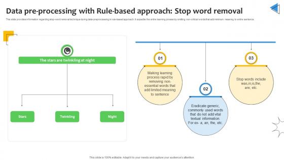Data Pre Processing With Rule Based Approach Sentiment Analysis Demystified Understanding AI SS V Data Pre Processing With Rule Based Approach Sentiment Analysis Demystified Understanding AI SS V