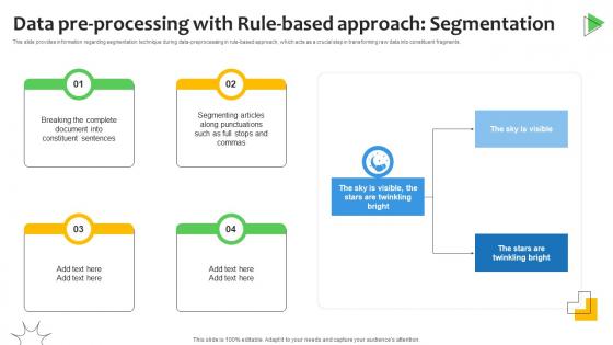 Data Pre Processing With Rule Based Sentiment Analysis Demystified Understanding AI SS V Data Pre Processing With Rule Based Sentiment Analysis Demystified Understanding AI SS V