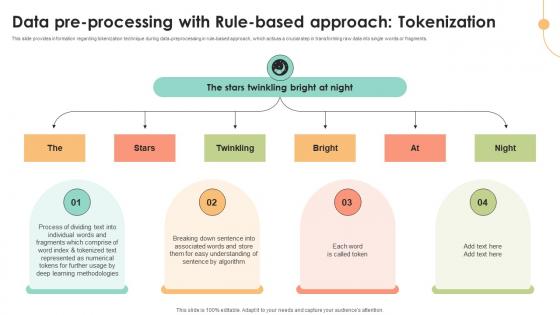 Data Pre Processing With Rule Decoding User Emotions In Depth Exploration AI SS V Data Pre Processing With Rule Decoding User Emotions In Depth Exploration AI SS V