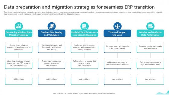 Data Preparation And Migration Strategies For Seamless Erp And Digital Transformation For Maximizing DT SS V Data Preparation And Migration Strategies For Seamless Erp And Digital Transformation For Maximizing DT SS V