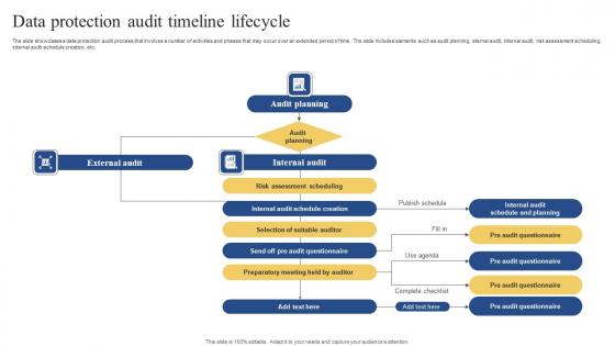 Data Protection Audit Timeline Lifecycle Pictures Pdf